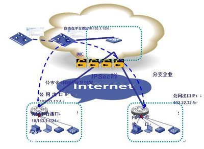 虛擬應用網絡VAN中的自動化管理技術在移動通信網絡服務中的關鍵作用
