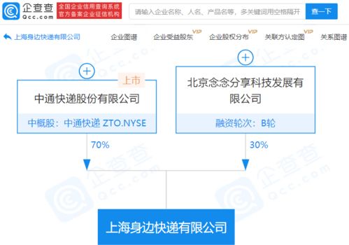 中通快遞拓展業務版圖，參股成立新公司布局物聯網與網絡技術服務