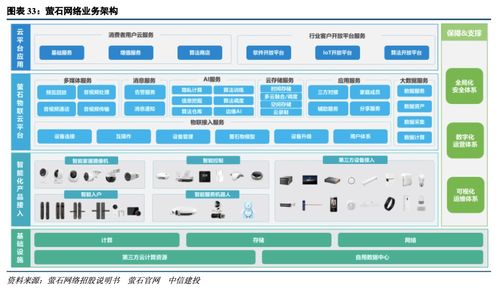 智能家居網絡技術服務專題深度研究