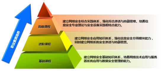 網(wǎng)絡(luò)空間安全與網(wǎng)絡(luò)技術(shù)服務(wù)的融合與發(fā)展