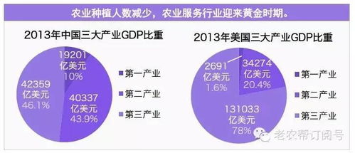 破局“互聯(lián)網(wǎng)+農(nóng)業(yè)” 中美日三國(guó)市場(chǎng)格局與技術(shù)差距深度解析