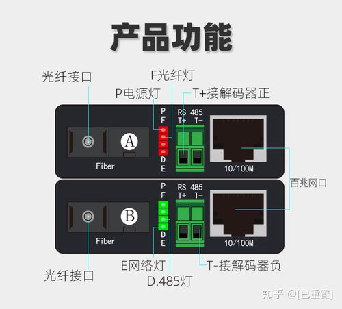 千兆光纖收發器 定義、產品標準與應用